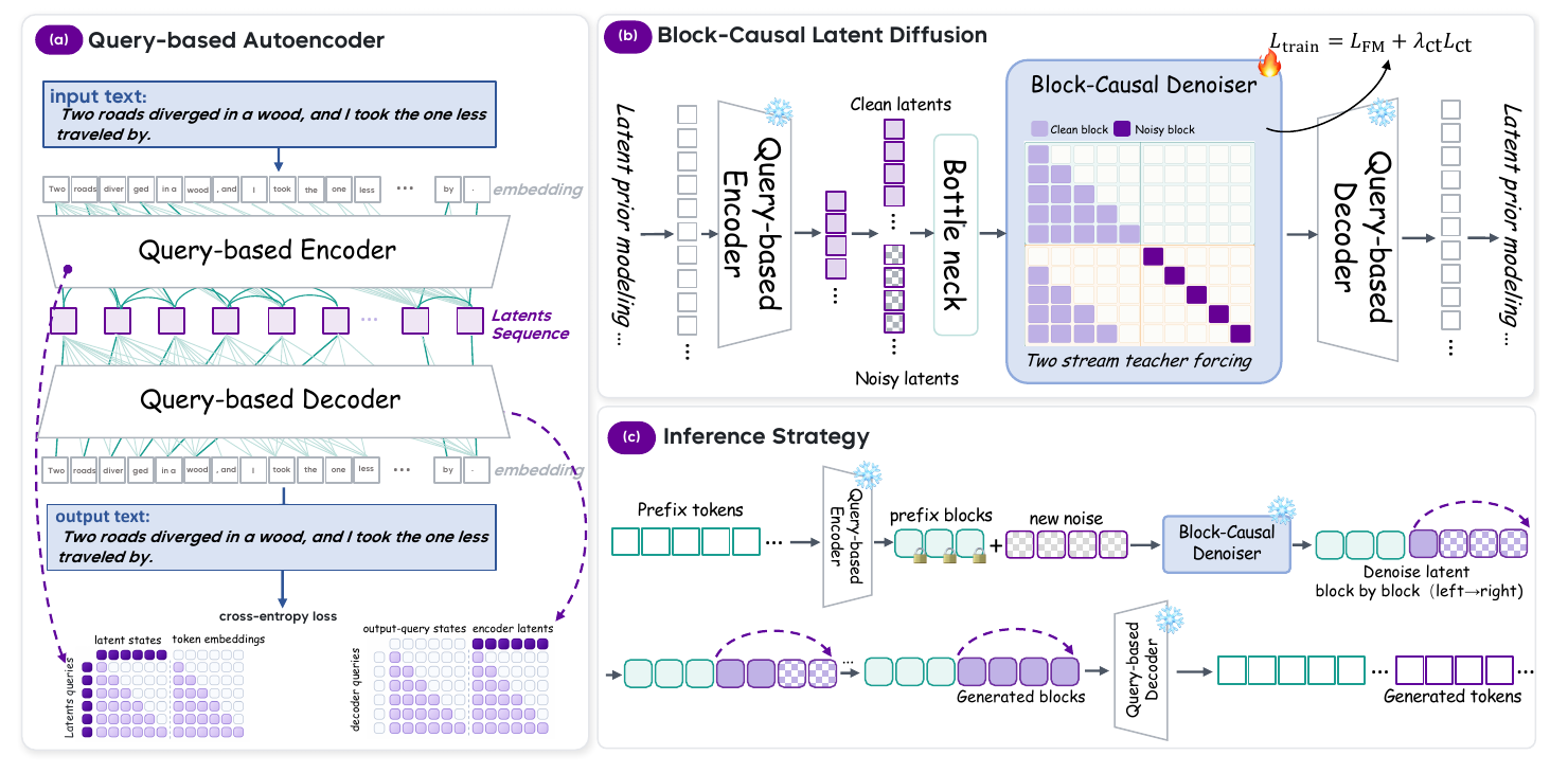AURORA-LM overview pipeline